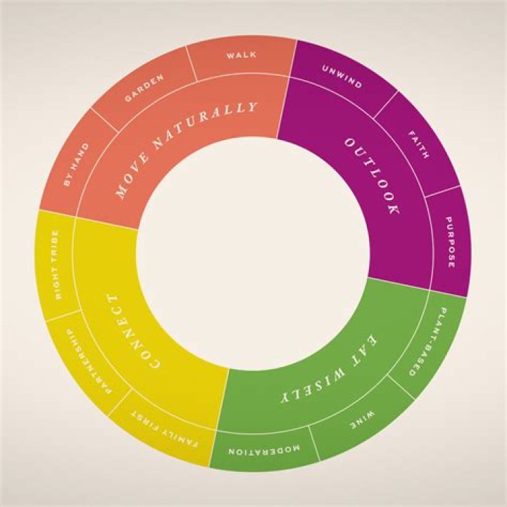 Unveiling The Secrets To Check Page Position On Google