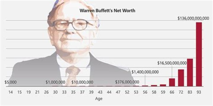 Unveiling The Wealth: John Summit Net Worth 2024